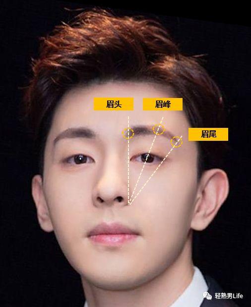 四,剔除杂毛明确了眉头眉峰眉尾之后,眉形大致的形状就明确了,不需要