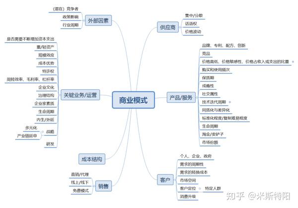 看懂企业，看懂商业模式 知乎