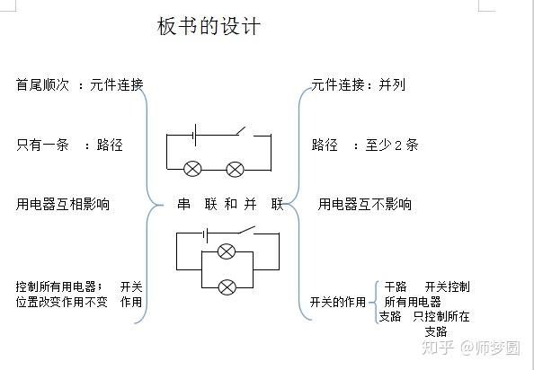 串联和并联板书图片