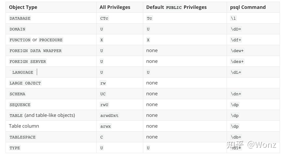 postgresql