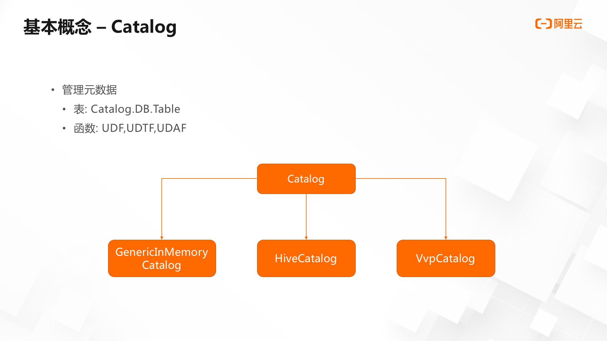 如何跑通第一个 SQL 作业 知乎
