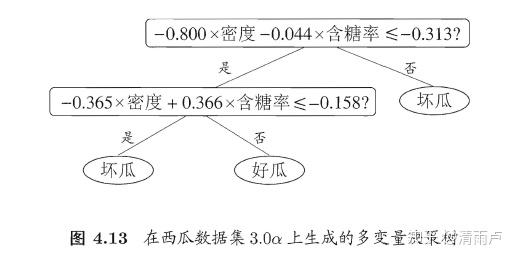 六万字总结机器学习面试问题 六万字总结机器学习面试问题