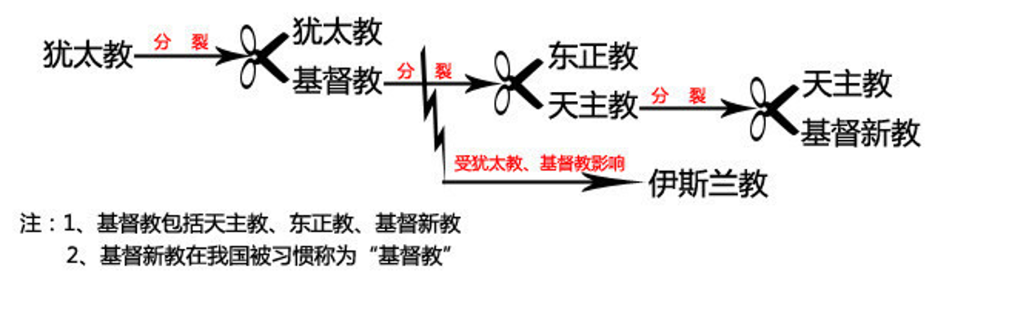 肚皮舞教练培训学校_肚皮舞艺术发展历程_肚皮舞文化起源