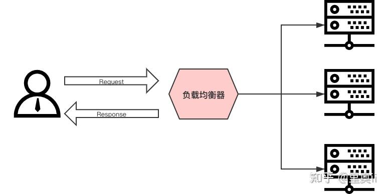 万字总结，体系化带你全面认识 Nginx ！
