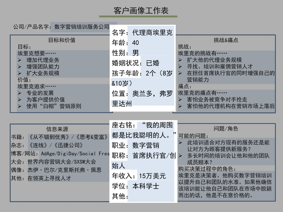 目标客户画像模板图片