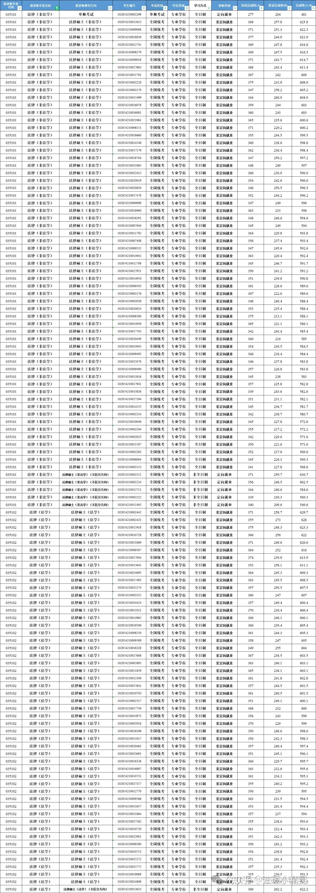 25法硕择校：苏州大学法律硕士2024招生目录/复试线/复试内容/拟录取/调剂信息汇总分析 - 知乎