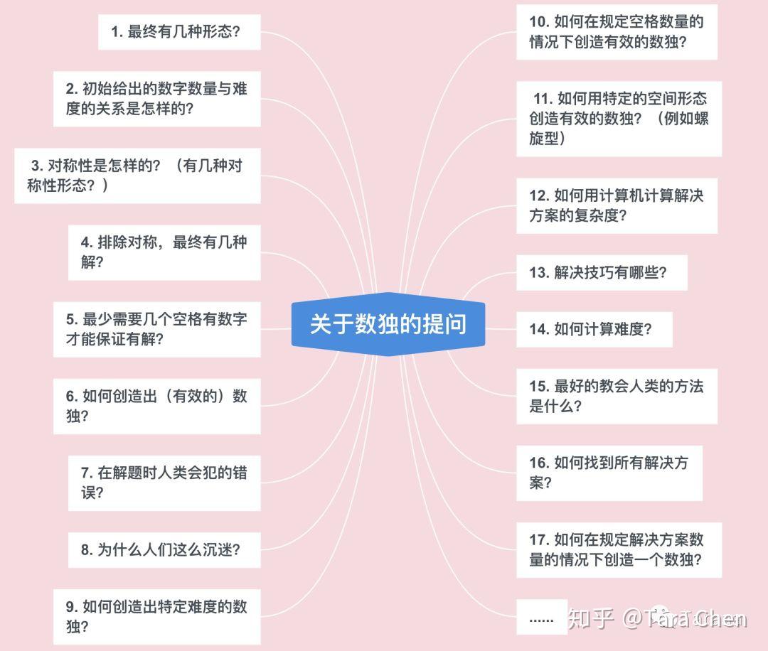 如何问出一个好问题?| 提问的艺术 - 知乎