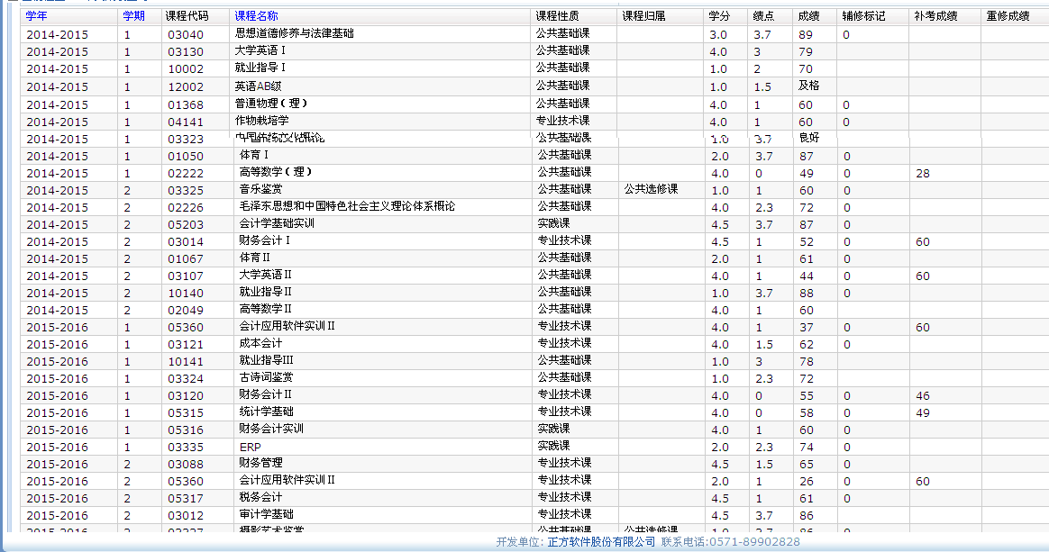 学分绩? - 大学专业 - 知乎