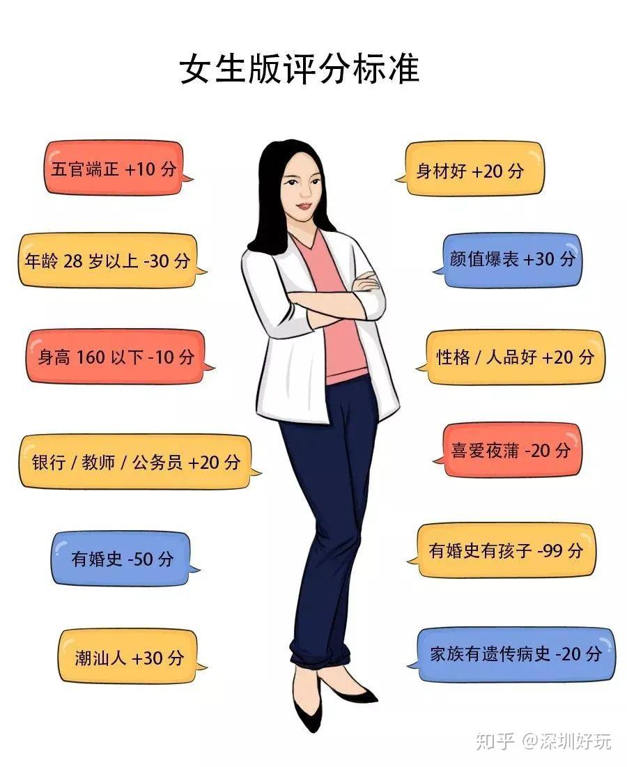 女人的需求标准图片