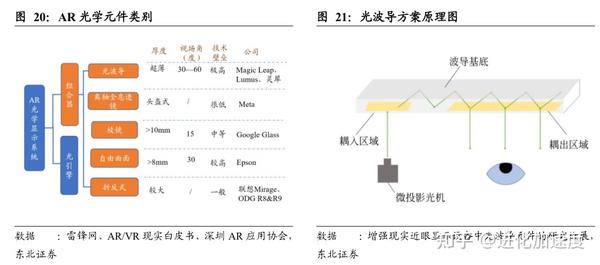 AR- HUD光波导产业技术解析,衍射光波导成主流 - 知乎