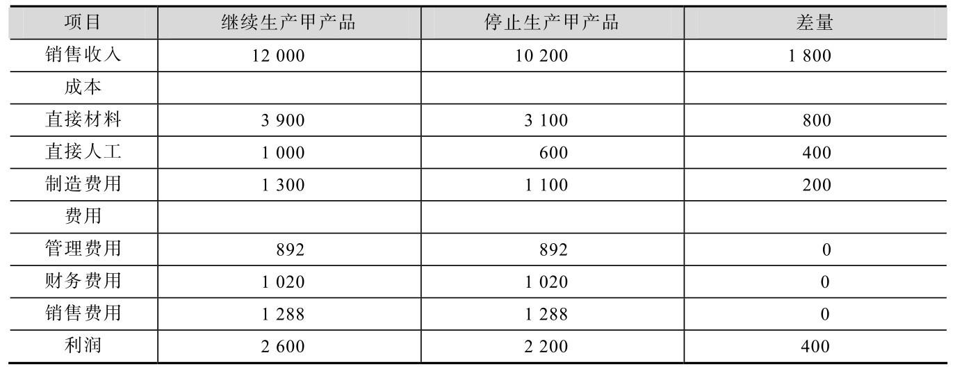 知乎盐选 5 2 品种决策