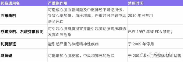 药物减肥_内分泌减肥药物_fda批准的减肥药物