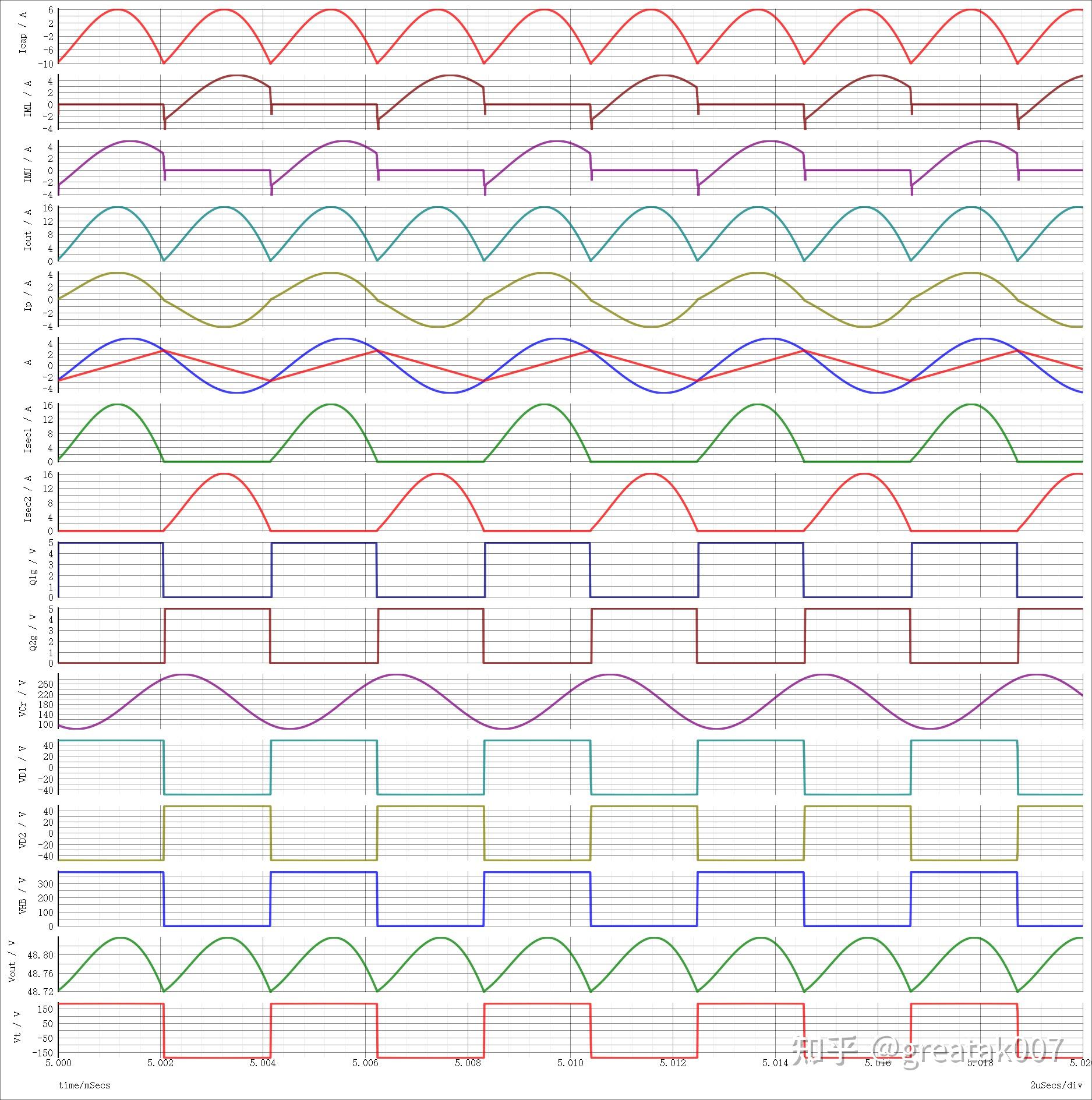 Optimal design methodology for llc resonant converter 