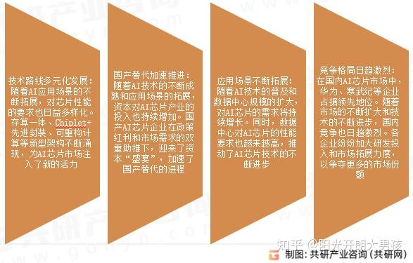 2026年中国AI芯片市场规模约2575.9亿元 国际巨头英伟达、AMD占据主导地位[图] - 知乎