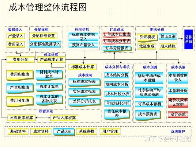 成本与哪些因素有关? (成本与哪些因素有关系)-优乐评测网
