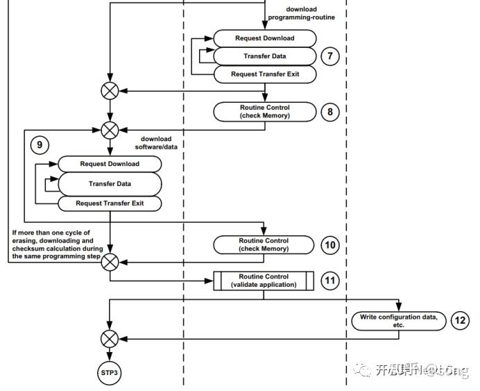 Bootloader bootloader 