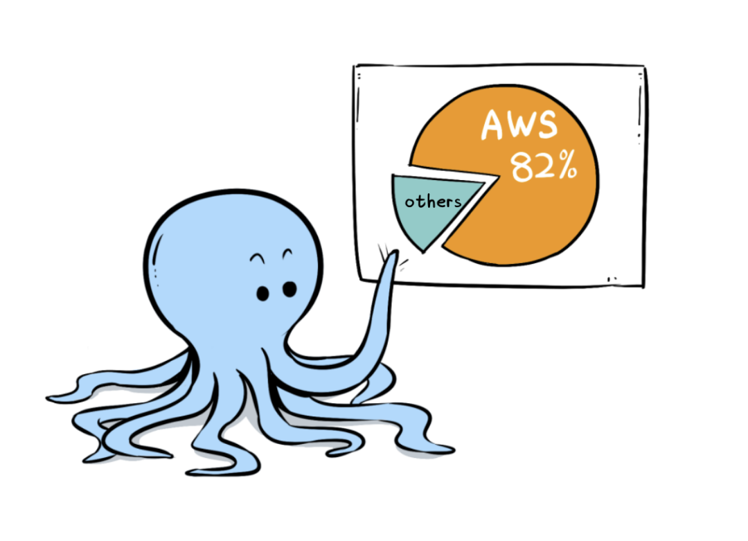 Kubernetes(K8s) 解决了哪些问题 Kubernetes(K8s) 解决了哪些问题