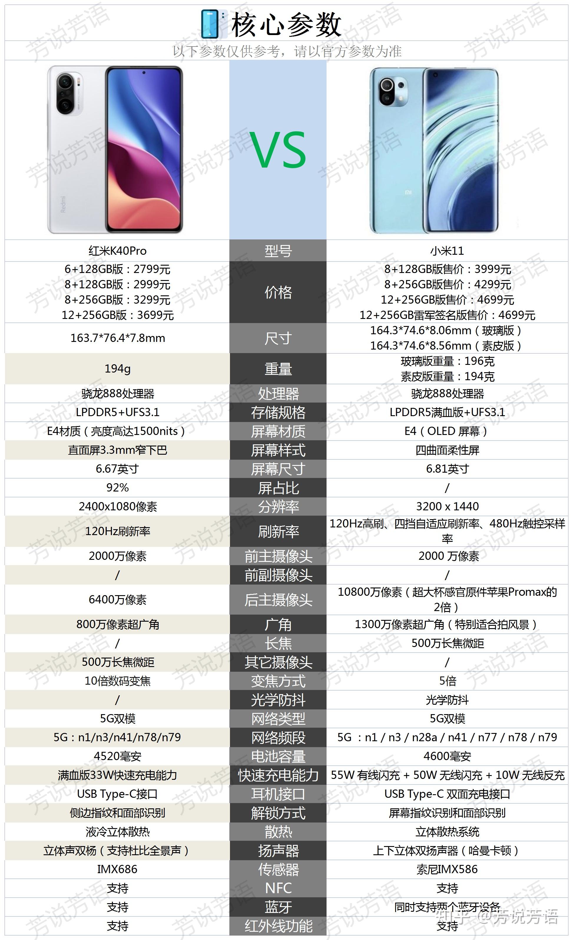 小米11参数配置详情介绍