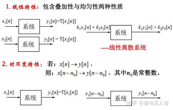 离散时间系统 - 知乎