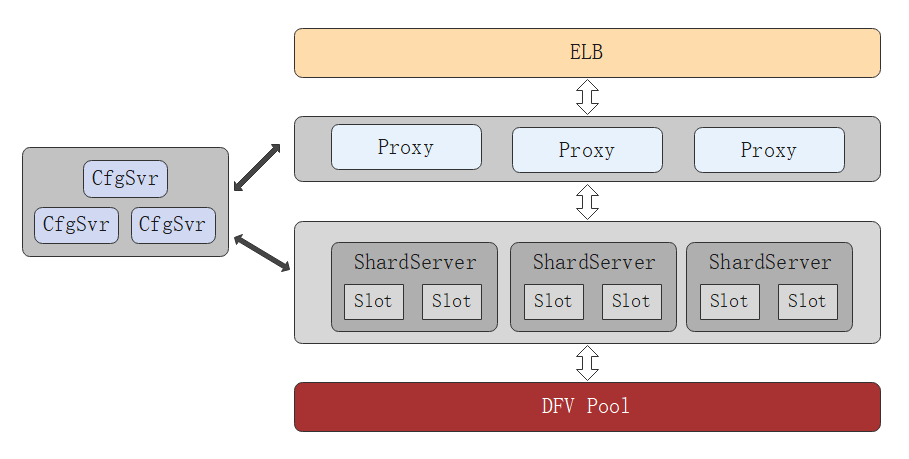 華為雲PB級資料庫GaussDB(for Redis)揭祕第八期：用高斯 Redis 進行計數