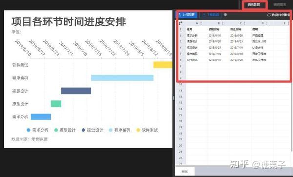 什么是甘特图?如何制作甘特图? - 知乎