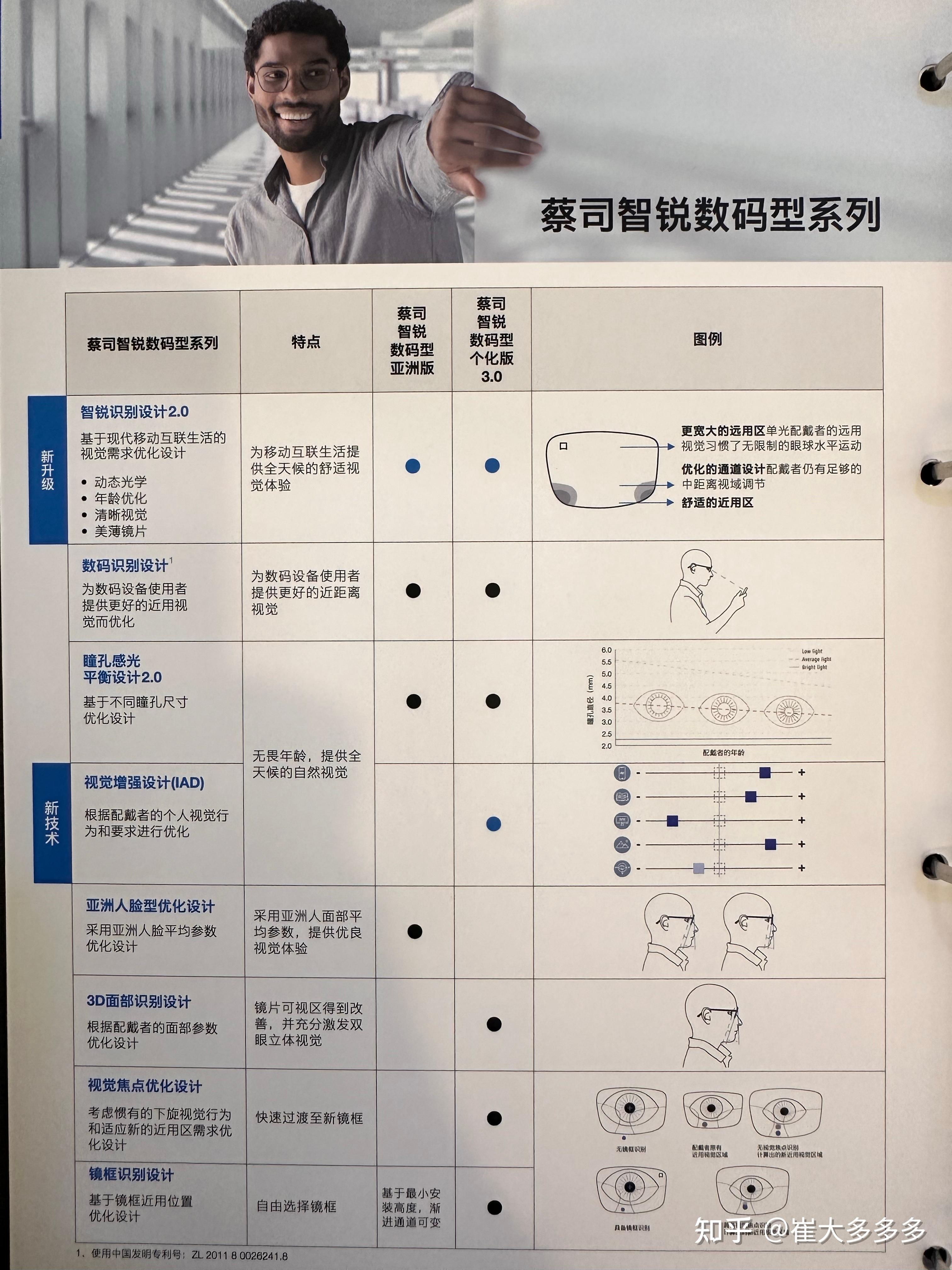 蔡司数码型镜片规格图片