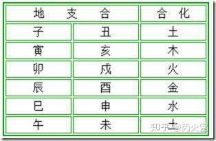 六爻扶抑断易占断法 | 山口 壱義 |本 | 通販 | Amazon