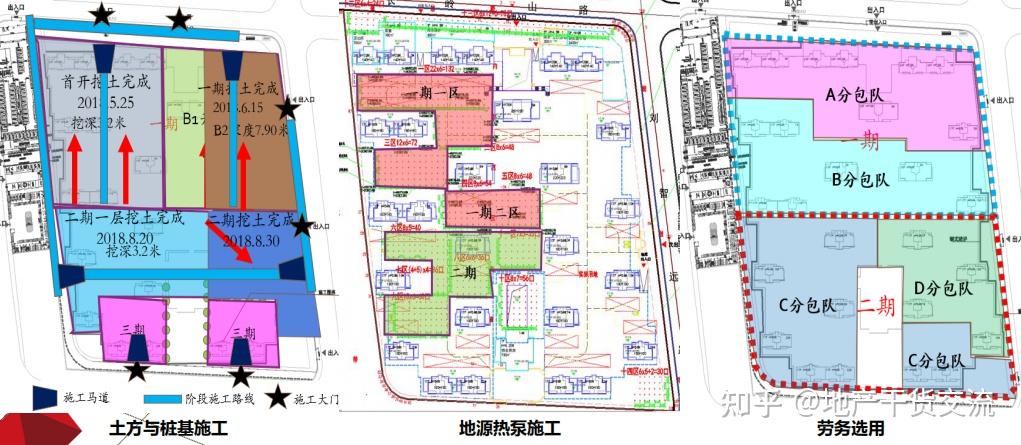 【工程管理】标杆房地产工程项目管理与案例分析 - 知乎