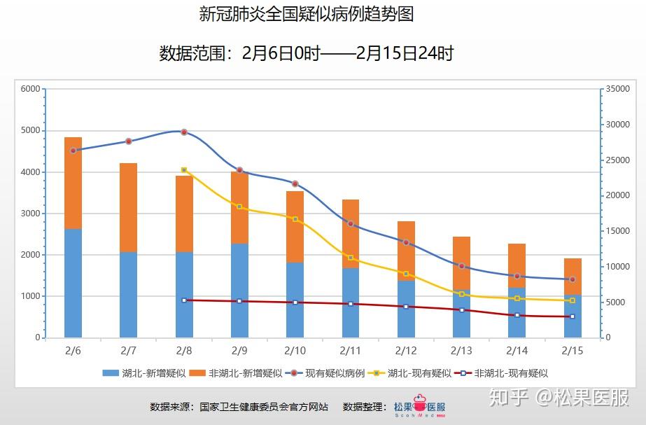  中国疫情最新消息统计表图(中国疫情最新消息今天统计数据表)