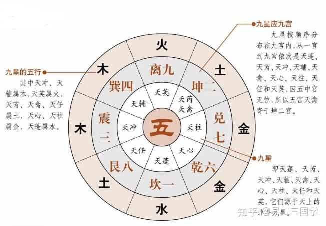 奇门遁甲干货18|奇门遁甲所涉及到的64个符号 - 知乎