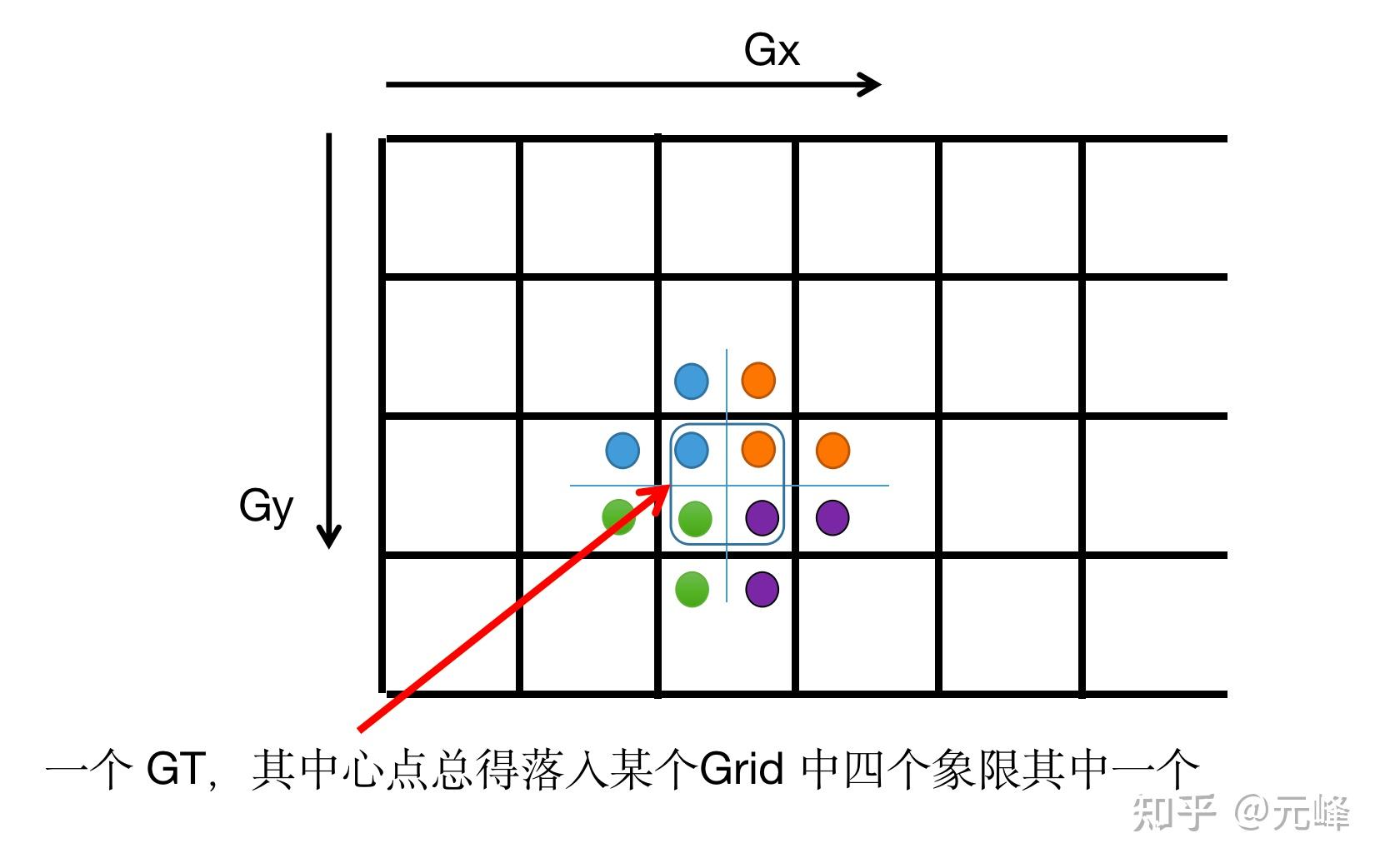 YOLOv5 anchor 编码（label assign）方式详解 知乎
