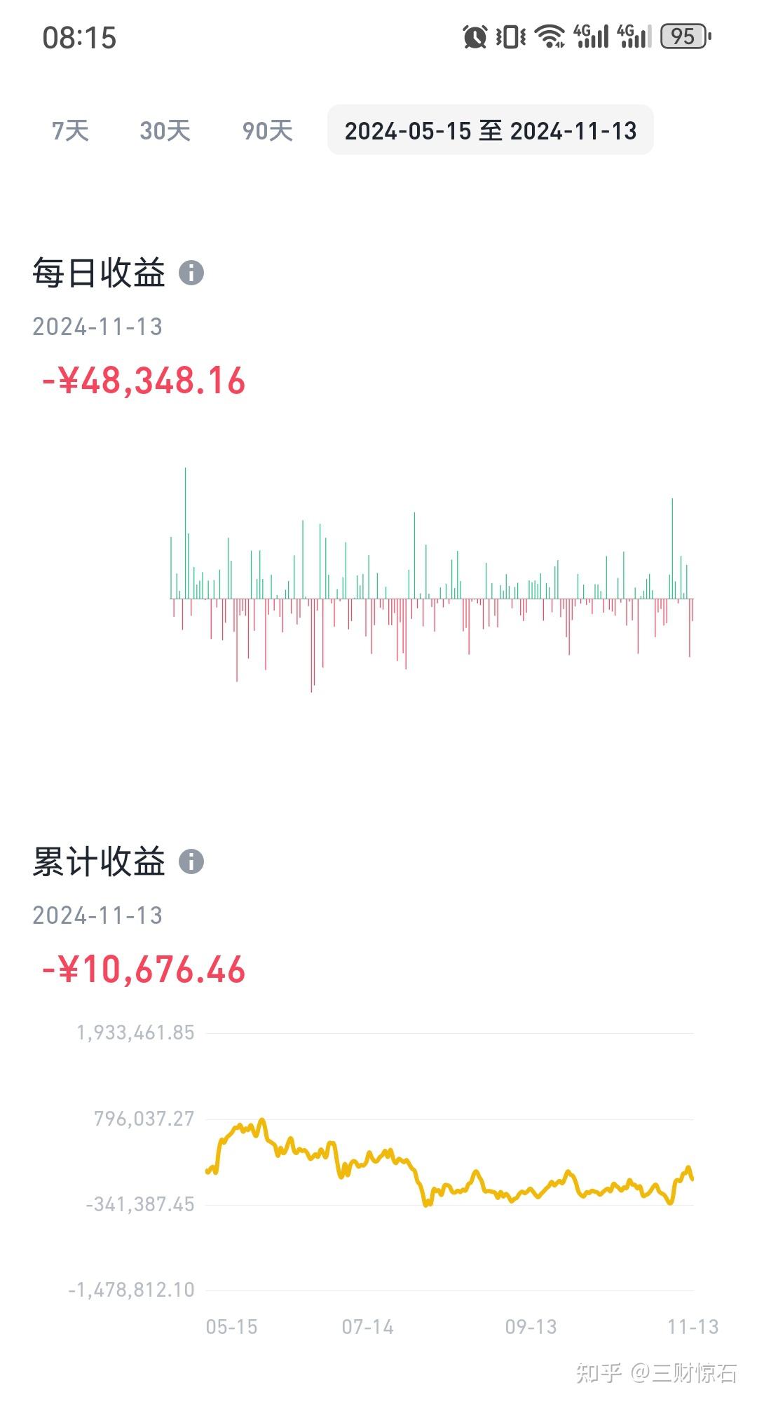 比特币再次破新高93000美金，山寨币却在大跌，到底该怎么办？ - 知乎