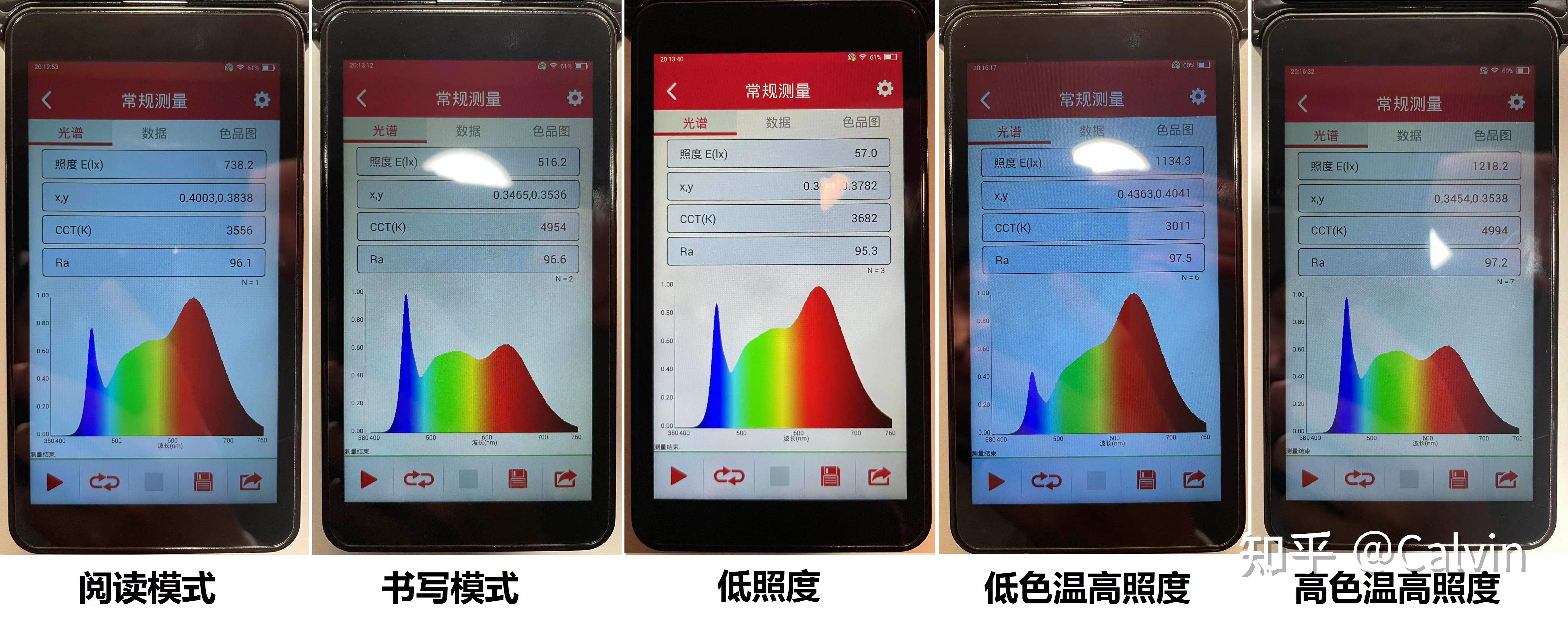 灯光品质我会从照度,色温,显色性和眩光三个指标进行对比.