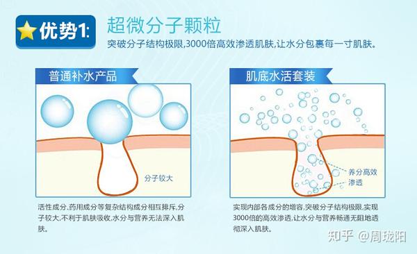 秋冬护肤保养_秋冬护肤技巧ppt_秋冬护肤