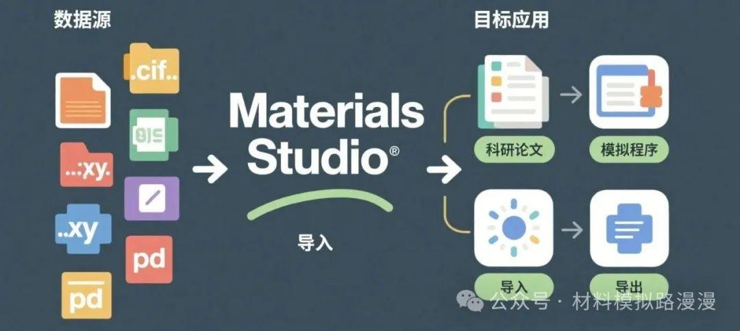 Materials Studio 文件格式深度解析-计算材料学数据交换的完整指南 - 知乎