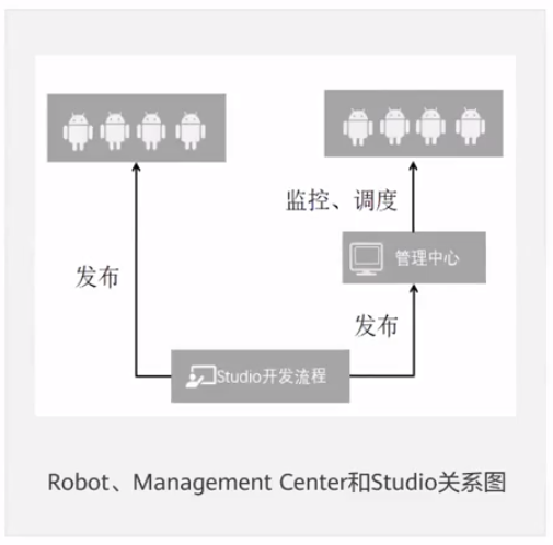 智慧流程機器人助你“聚划算”