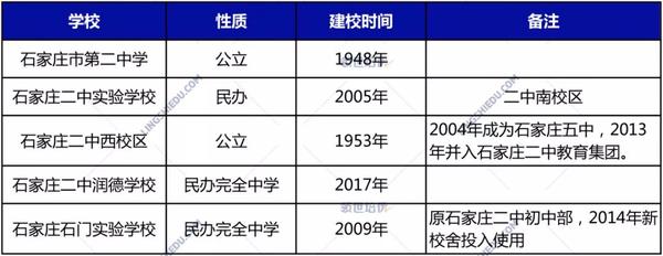 石家庄二中分数线多少_石家庄二中分数线_石家庄二中分数线2021