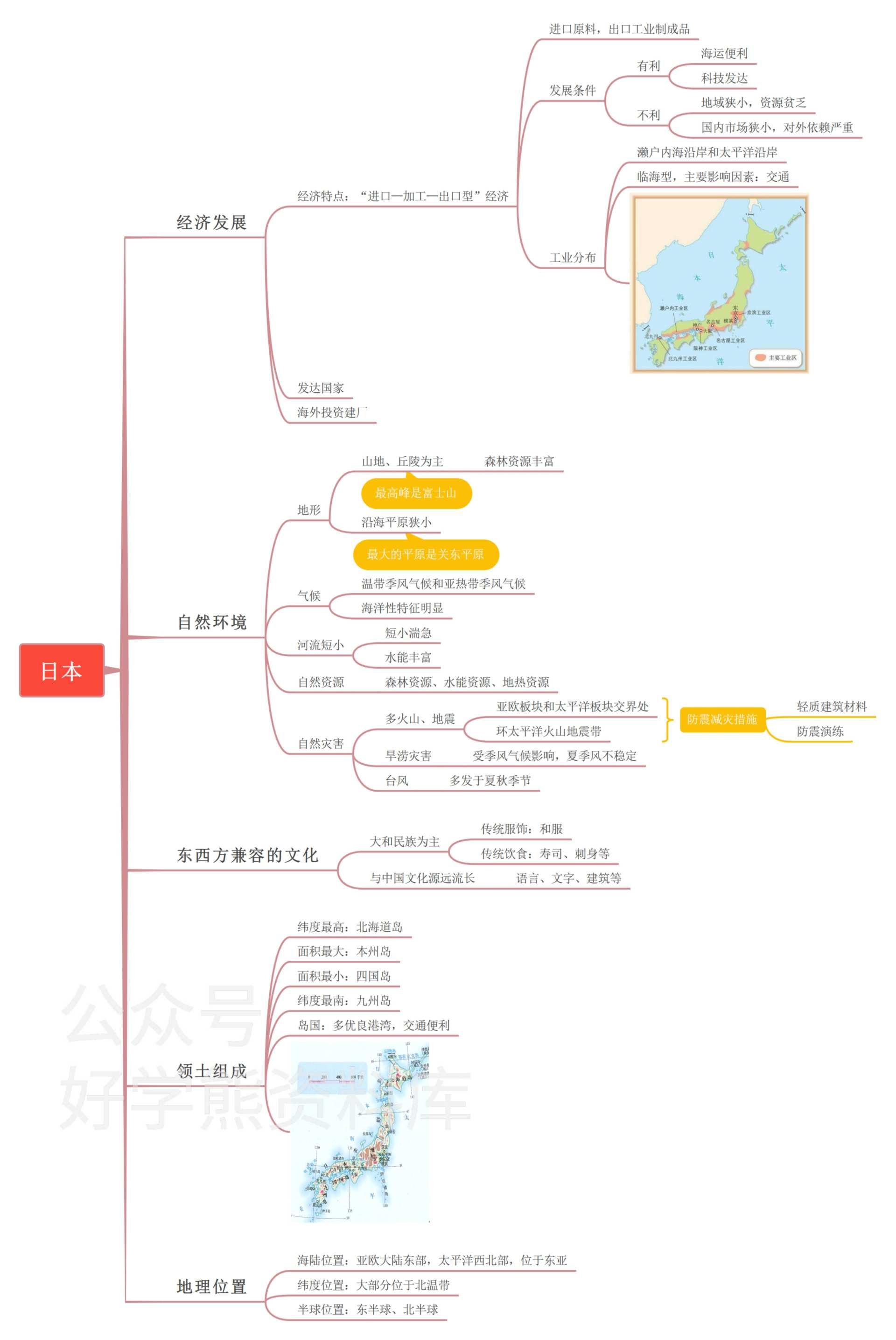 日本思维导图简单地理图片