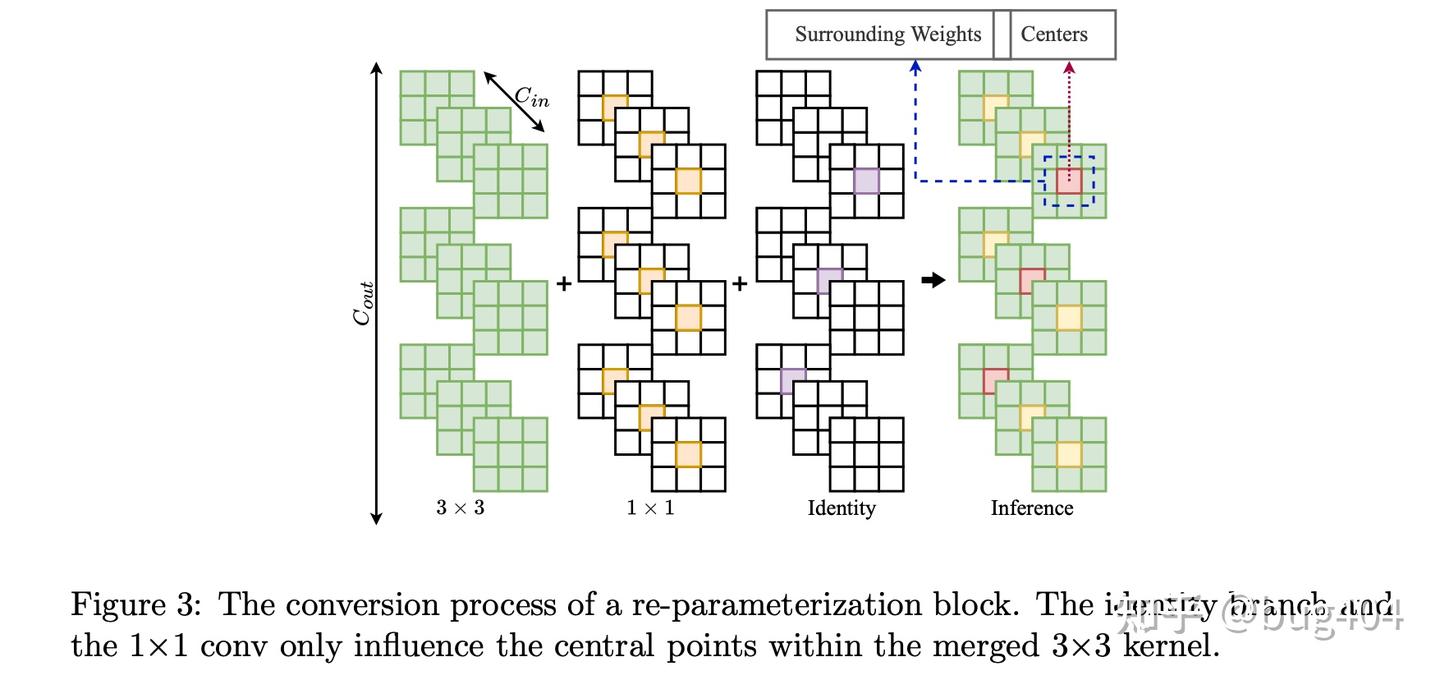 量化技术Post-Training Quantization for Re-parameterization via Coarse ...