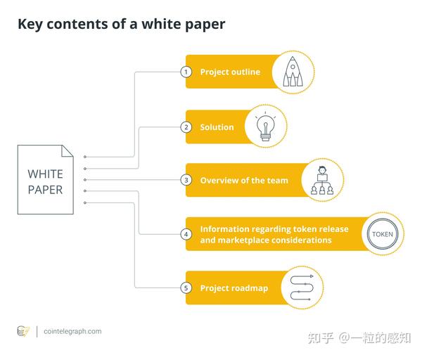 What Is White Paper In Crypto