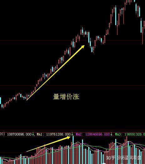 为什么一只股票巨量涨停 第二天往往会低开 知乎