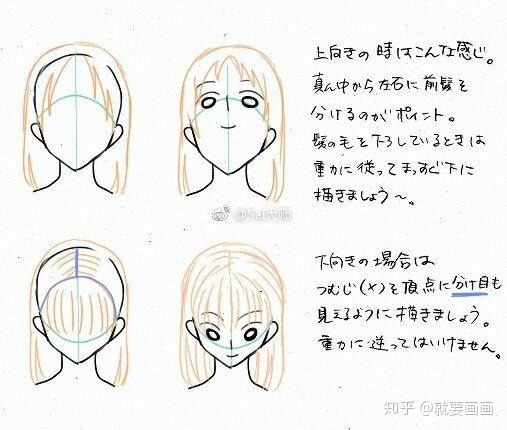 動漫人物頭部設計參考