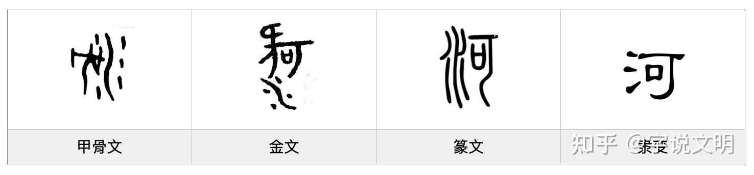 河——每日一字·水部字