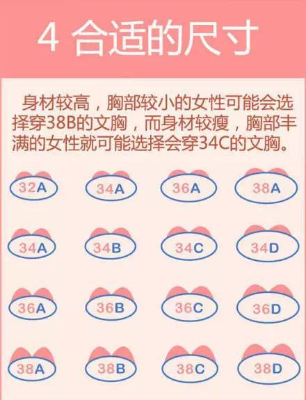关于罩杯那点事儿 - 知乎