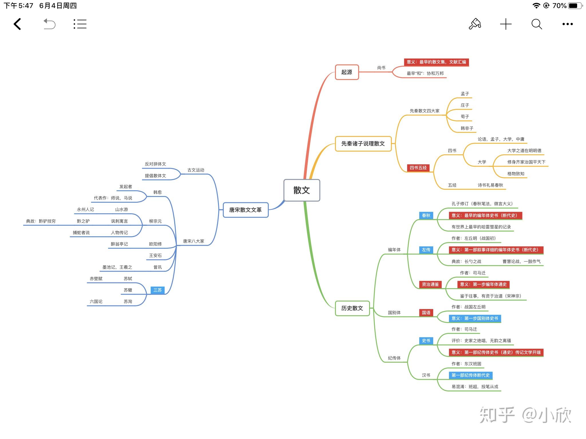 高效学习方法 - 知乎