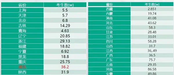 内地考生读全球大学的另一捷径 香港dse 知乎