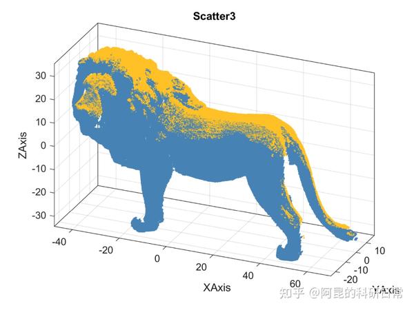 Matlab论文插图绘制模板第21期—三维散点图（特征渲染赋色） 知乎