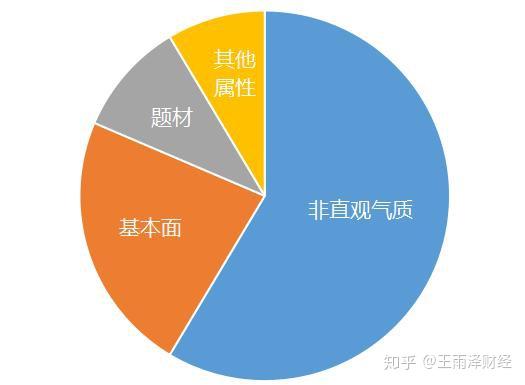 論牛股的氣質直觀氣質非直觀氣質兩者必須兼備缺一不可