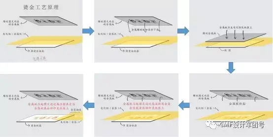 热转印工艺流程图片