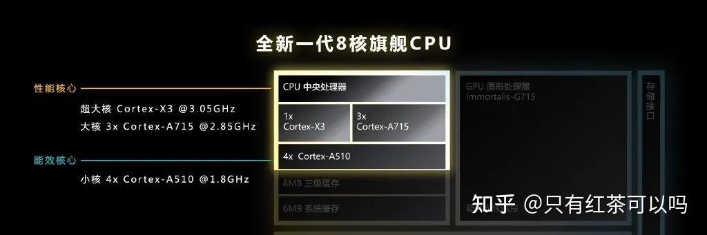 读完便懂!对比上代天玑9000处理器,实测天玑9200提升多大插图33 读完便懂!对比上代天玑9000处理器,实测天玑9200提升多大插图33
